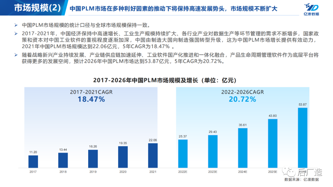 plm,pdm,软件,系统,mes,wms,思普,宇昔,三品
