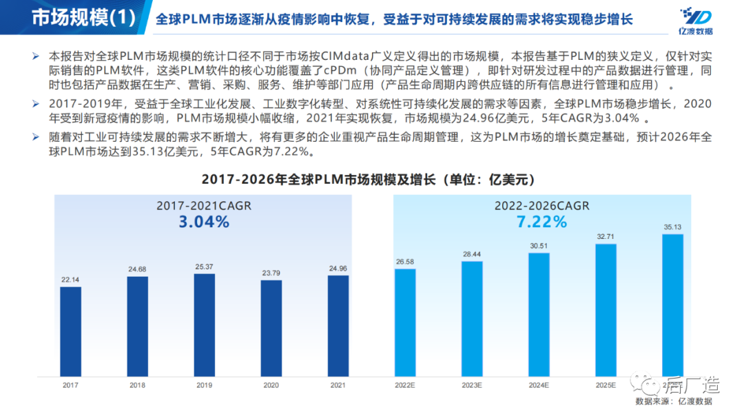 plm,pdm,软件,系统,mes,wms,思普,宇昔,三品