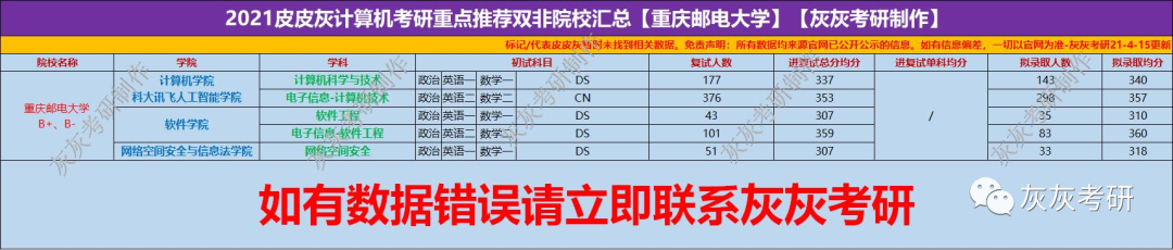 重庆邮电大学是几本_重庆邮电几本_重庆邮电大学认可度高吗