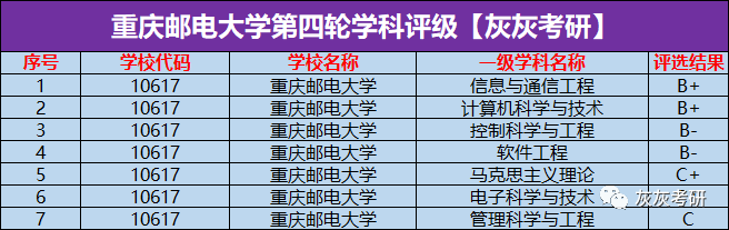 重庆邮电大学认可度高吗_重庆邮电大学是几本_重庆邮电几本