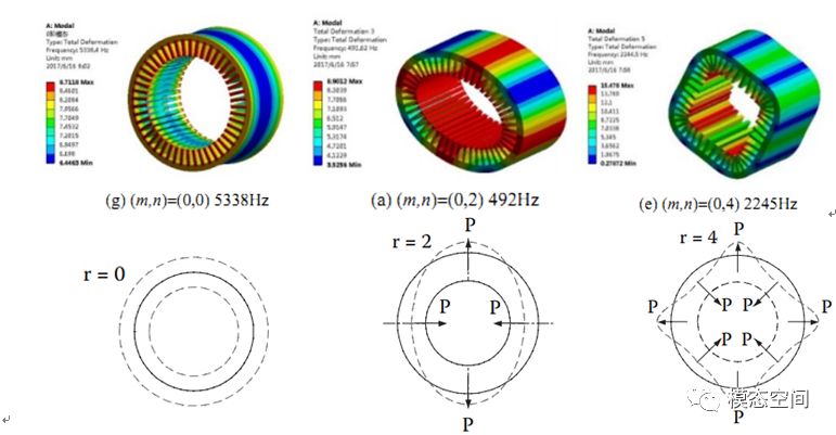 浅谈新能源汽车NVH—永磁同步驱动电机径向电磁力致噪声的来龙去脉的图7