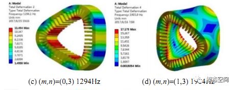浅谈新能源汽车NVH—永磁同步驱动电机径向电磁力致噪声的来龙去脉的图6