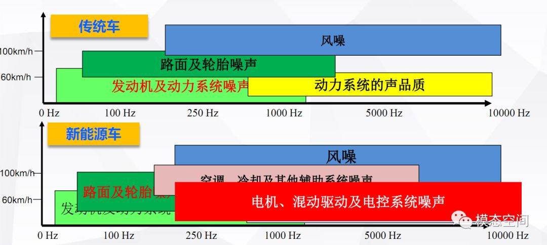 浅谈新能源汽车NVH—永磁同步驱动电机径向电磁力致噪声的来龙去脉的图1