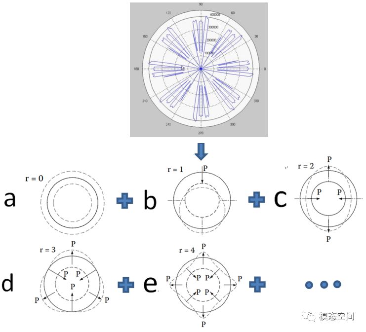 浅谈新能源汽车NVH—永磁同步驱动电机径向电磁力致噪声的来龙去脉的图4