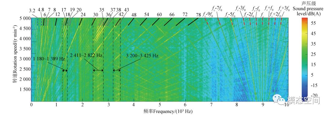 浅谈新能源汽车NVH—永磁同步驱动电机径向电磁力致噪声的来龙去脉的图10