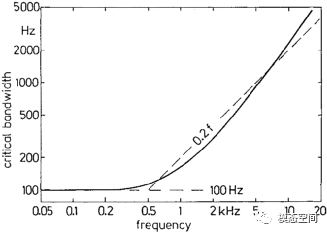 什么是临界频带？的图7