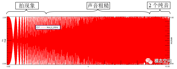 什么是临界频带？的图5