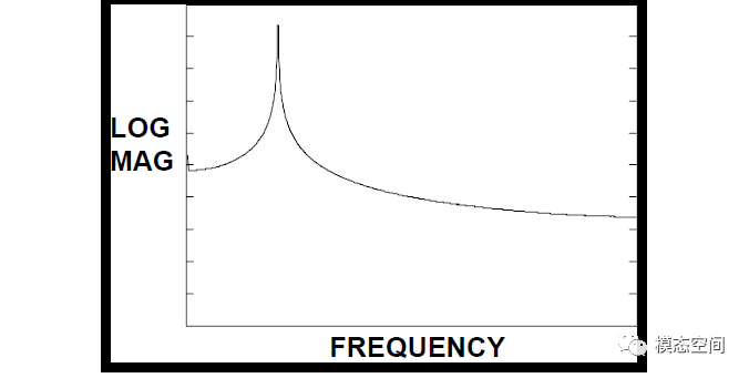 什么是吉布斯现象？的图6