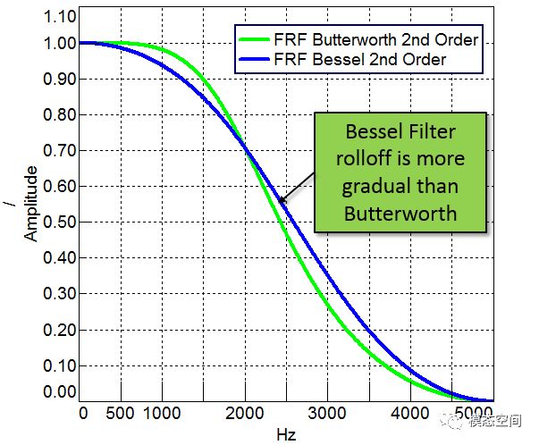 什么是吉布斯现象？的图15