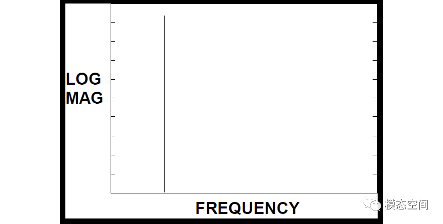 什么是吉布斯现象？的图4