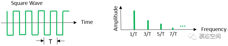 什么是吉布斯现象？的图12