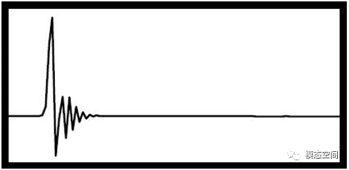 什么是吉布斯现象？的图2