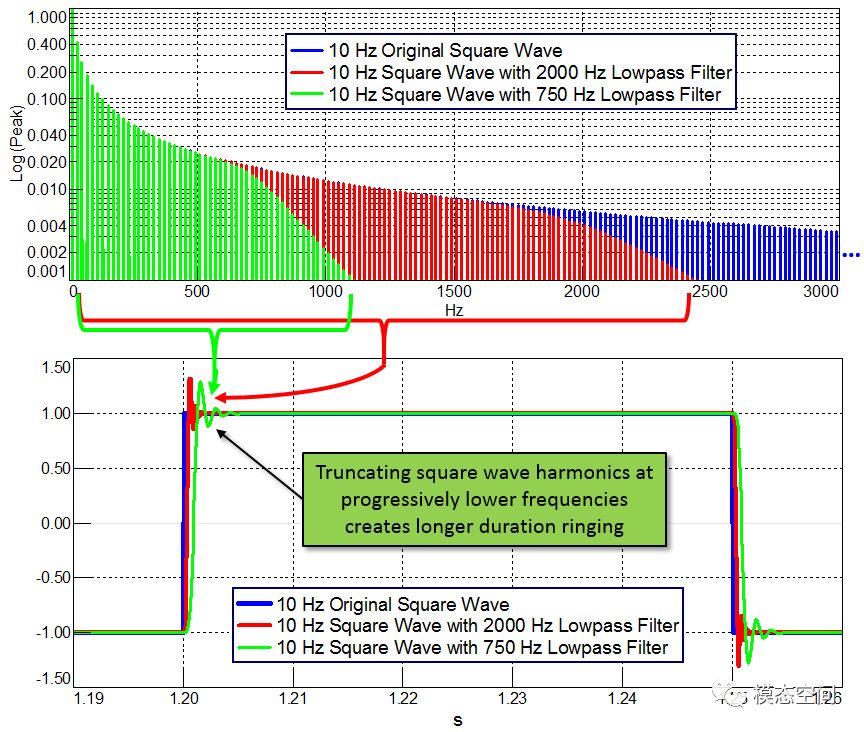 什么是吉布斯现象？的图13