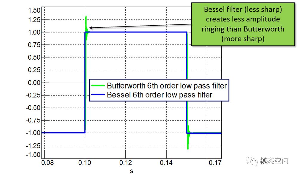 什么是吉布斯现象？的图16