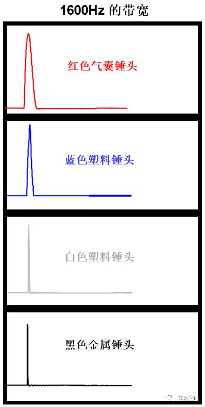 什么是吉布斯现象？的图18