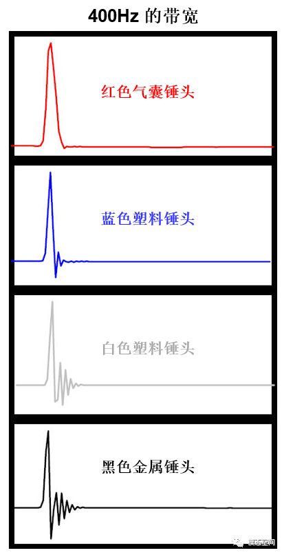 什么是吉布斯现象？的图17