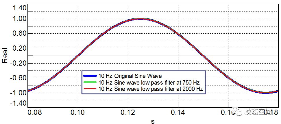 什么是吉布斯现象？的图14