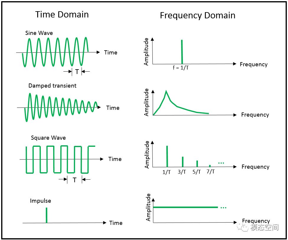 什么是吉布斯现象？的图7