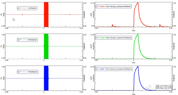 什么是响度？影响因素？的图8