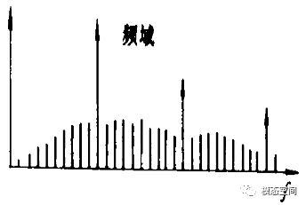 旋转机械故障诊断分析方法介绍的图11