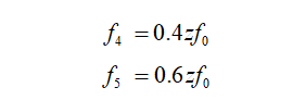 旋转机械故障诊断分析方法介绍的图8