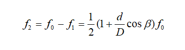 旋转机械故障诊断分析方法介绍的图3