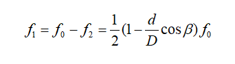 旋转机械故障诊断分析方法介绍的图2