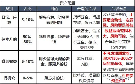 P2P如此不给力，我们还能投什么呢？