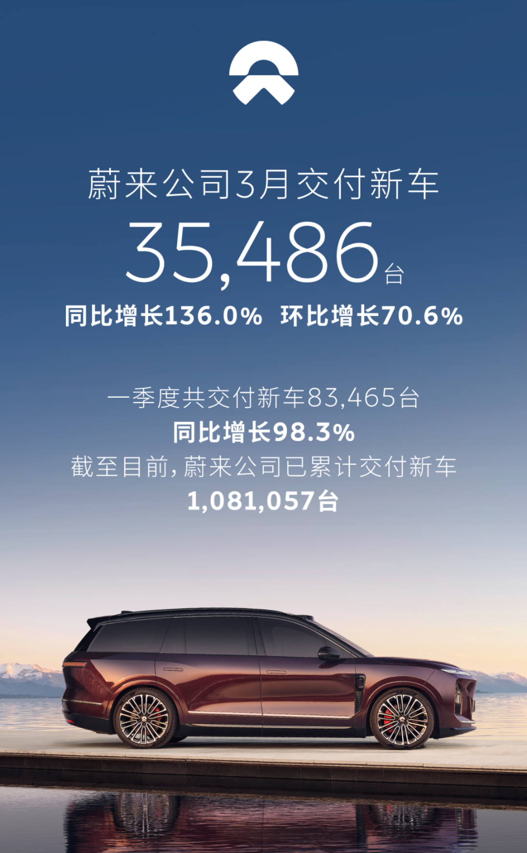 新势力销量3月变天！零跑5万/理想4万，蔚来真干成了？