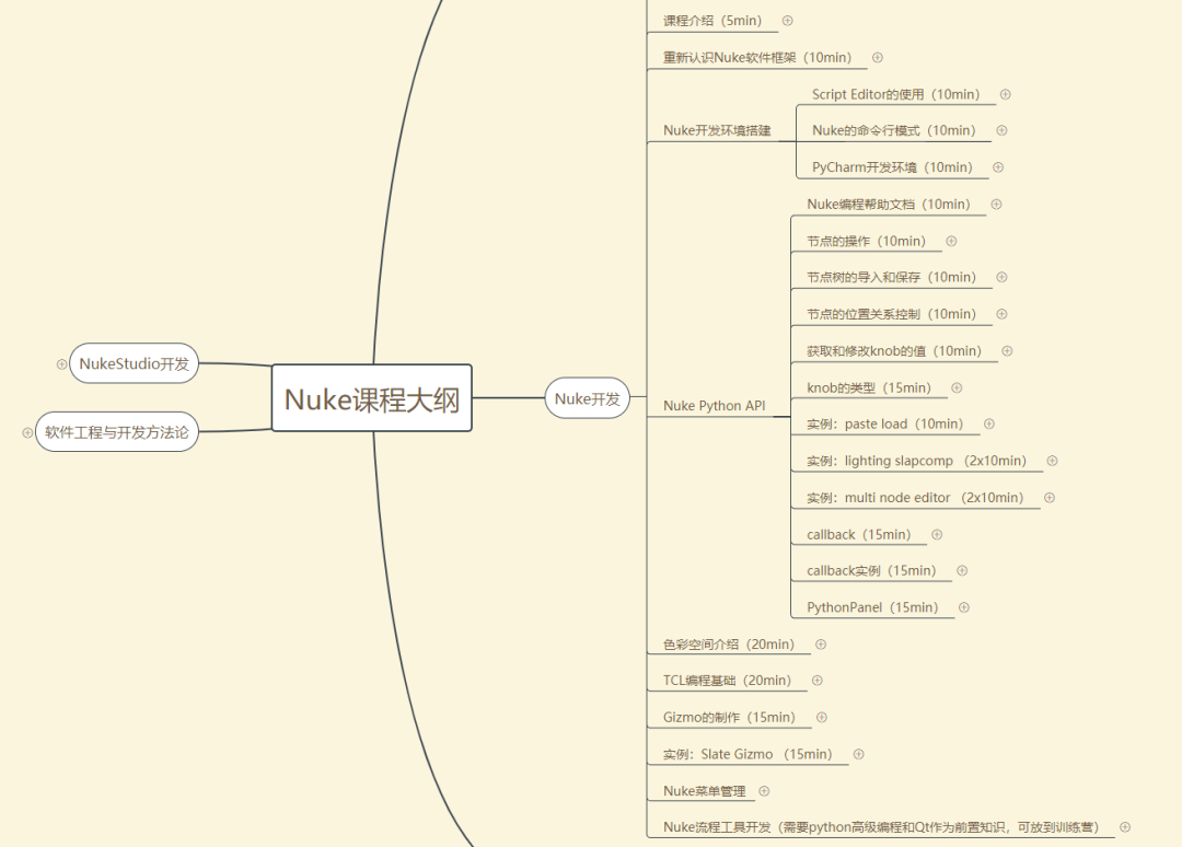 CG艺术家如何快速入门CG编程技术1—学习心态篇