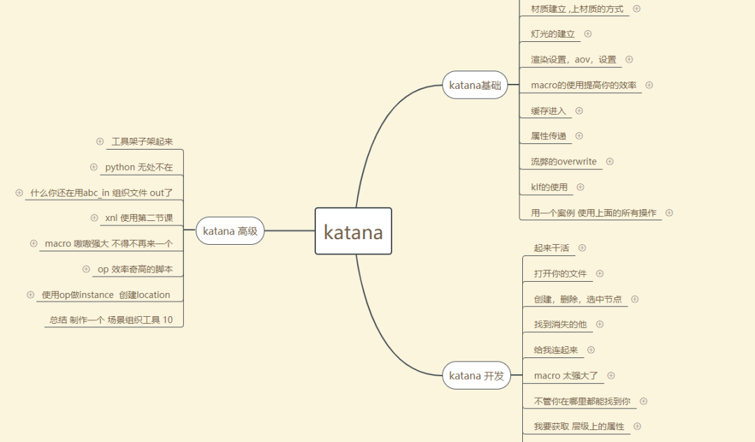 CG艺术家如何快速入门CG编程技术1—学习心态篇