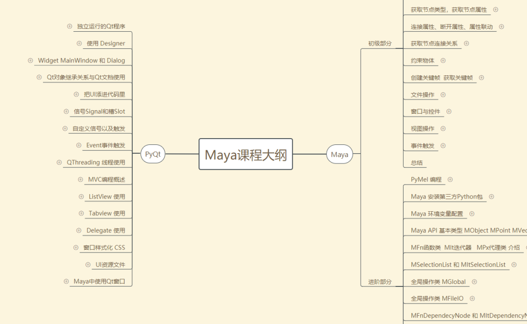 CG艺术家如何快速入门CG编程技术1—学习心态篇