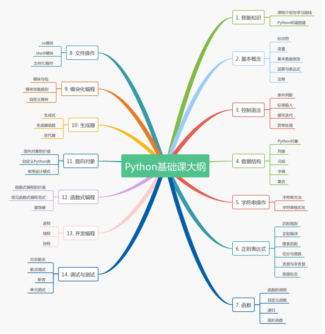 CG艺术家如何快速入门CG编程技术1—学习心态篇