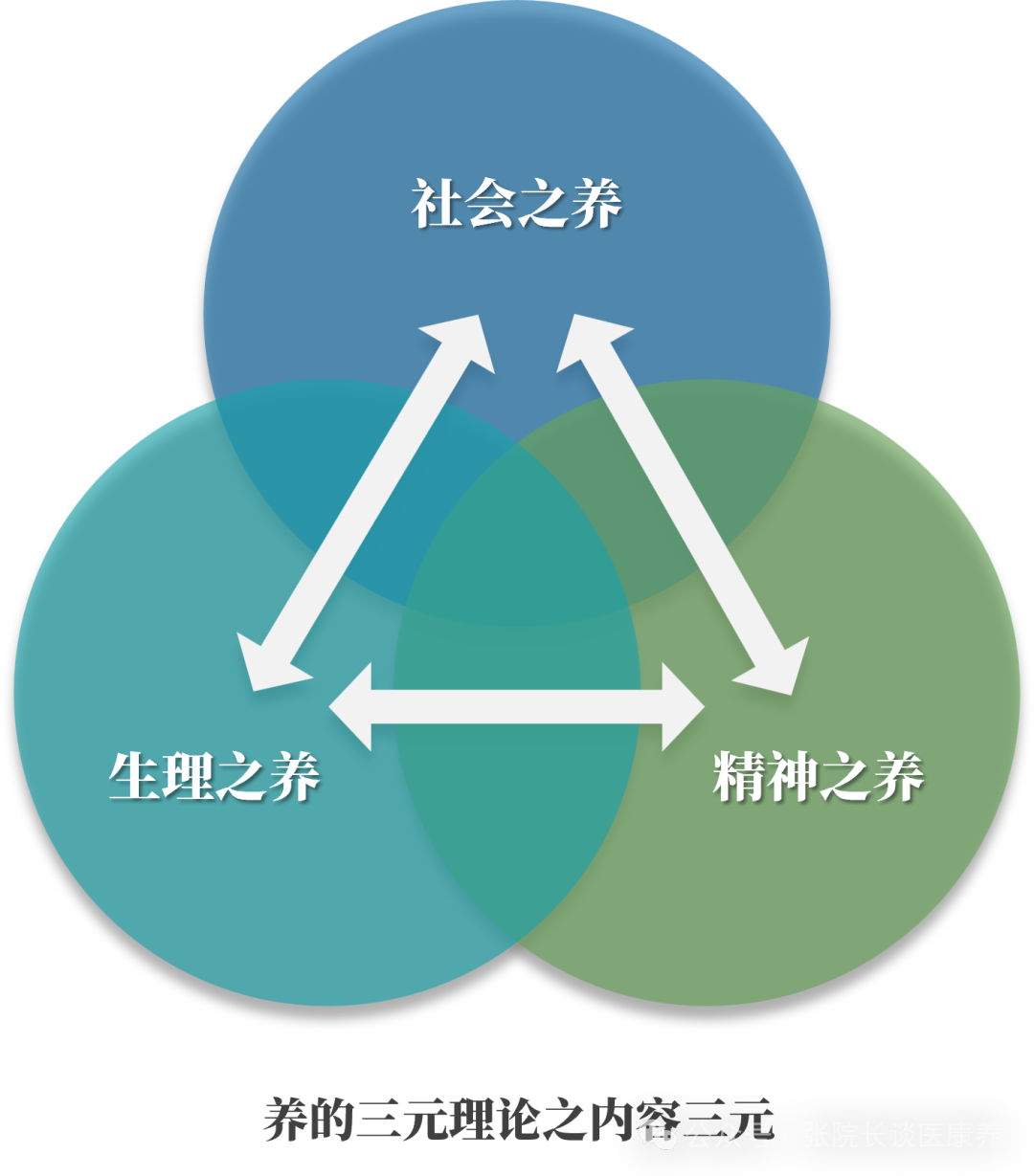 内容三元.png