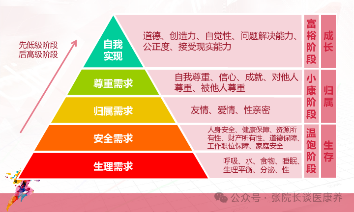 主题班会：马斯洛需求层次理论 课件（24张ppt）_21世纪教育网-二一教育