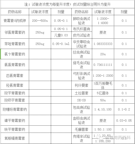 青霉素皮试医嘱单图片图片