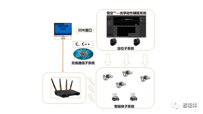 人工智能专业----无人机插上人工智能的翅膀（UAV+Al)的图37