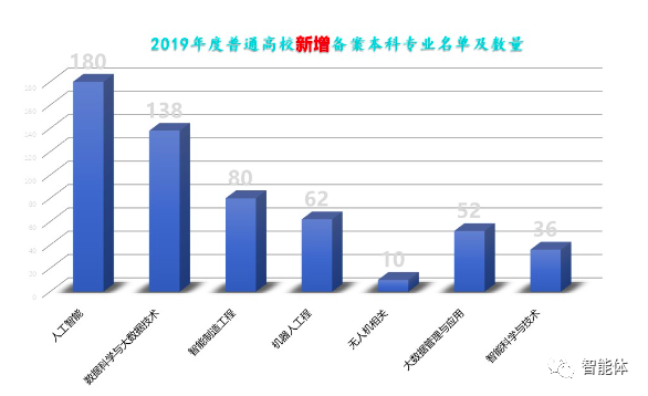 人工智能专业----无人机插上人工智能的翅膀（UAV+Al)的图2