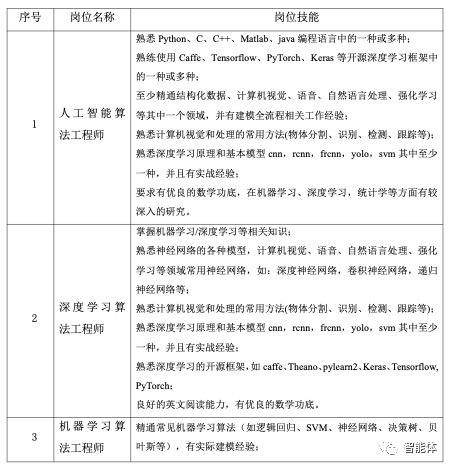 人工智能专业----无人机插上人工智能的翅膀（UAV+Al)的图5