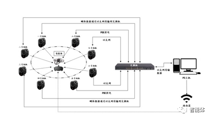 人工智能专业----无人机插上人工智能的翅膀（UAV+Al)的图36