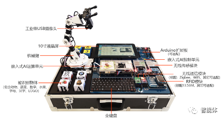 人工智能专业----无人机插上人工智能的翅膀（UAV+Al)的图10
