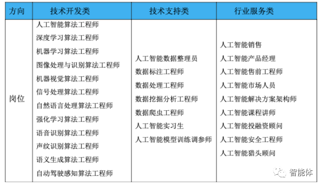 人工智能专业----无人机插上人工智能的翅膀（UAV+Al)的图4