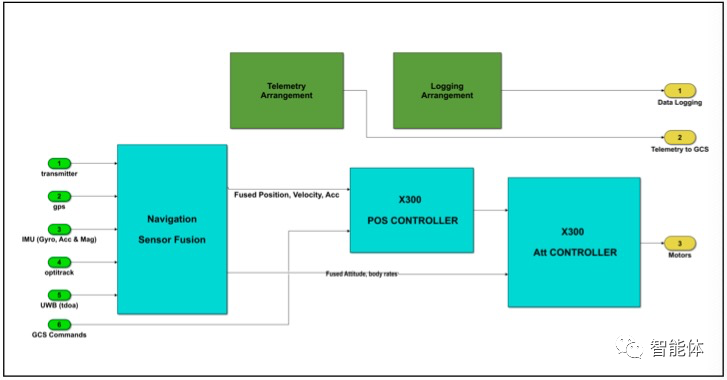 人工智能专业----无人机插上人工智能的翅膀（UAV+Al)的图52