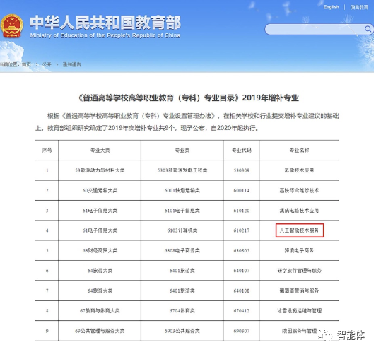 人工智能专业----无人机插上人工智能的翅膀（UAV+Al)的图1