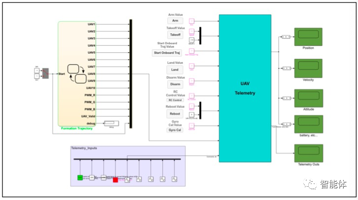 人工智能专业----无人机插上人工智能的翅膀（UAV+Al)的图53