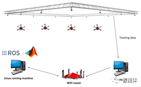 人工智能专业----无人机插上人工智能的翅膀（UAV+Al)的图33
