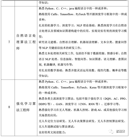 人工智能专业----无人机插上人工智能的翅膀（UAV+Al)的图7