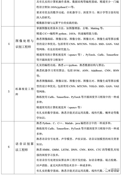 人工智能专业----无人机插上人工智能的翅膀（UAV+Al)的图6
