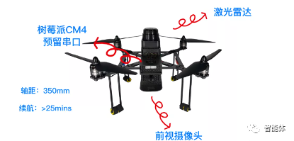 人工智能专业----无人机插上人工智能的翅膀（UAV+Al)的图39