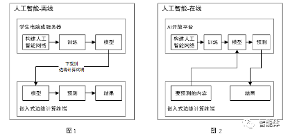 人工智能专业----无人机插上人工智能的翅膀（UAV+Al)的图11